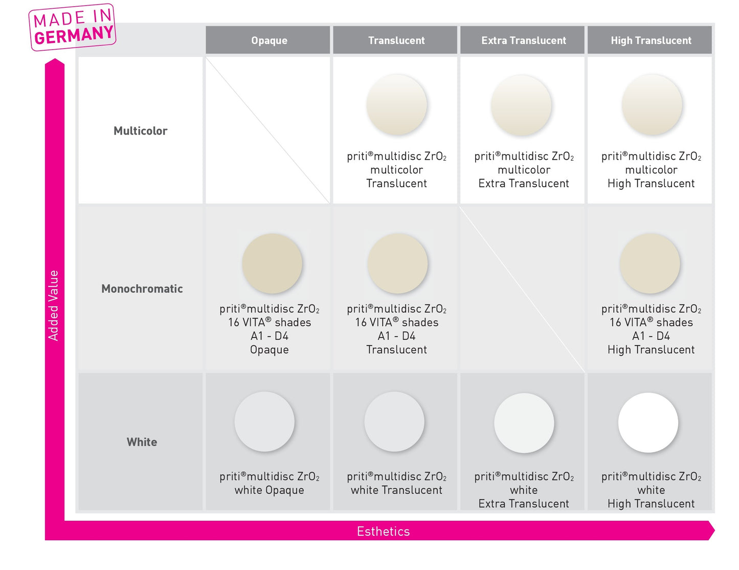 Pritidenta – tableau teintes et hauteurs disponibles